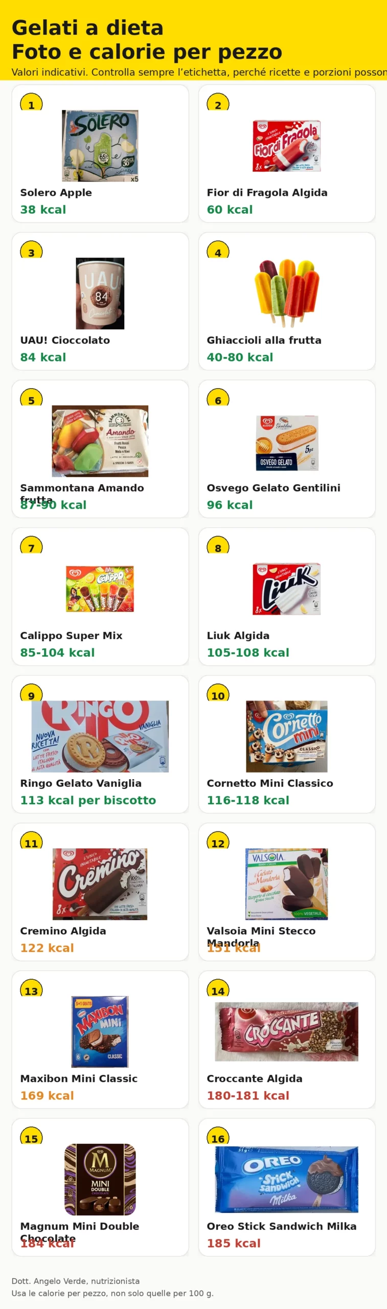 gelati a dieta calorie per pezzo